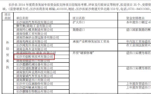 L(zhng)ɳh2014̄(w)l(f)չ(zhun)(xing)Yű
